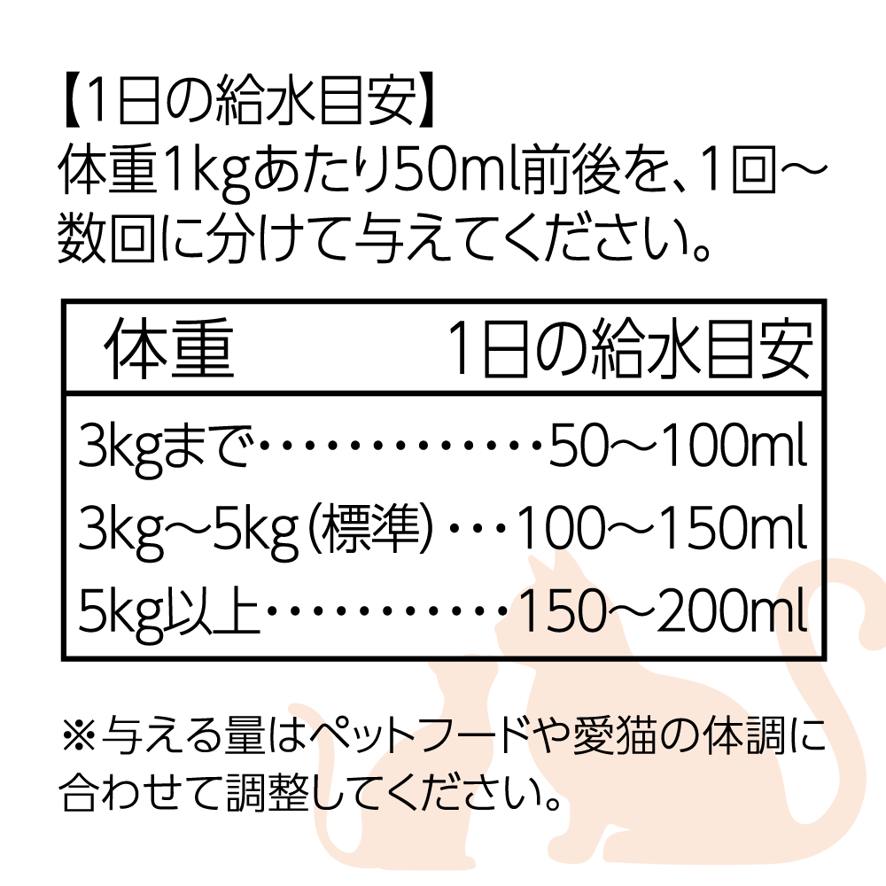 飲用量目安